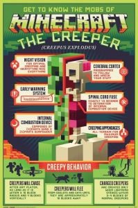 Game Poster - Minecraft - Creepy Behavior (91,5 X 61 Cm) in der Gruppe MERCH bei Bengans Skivbutik AB (5658042)