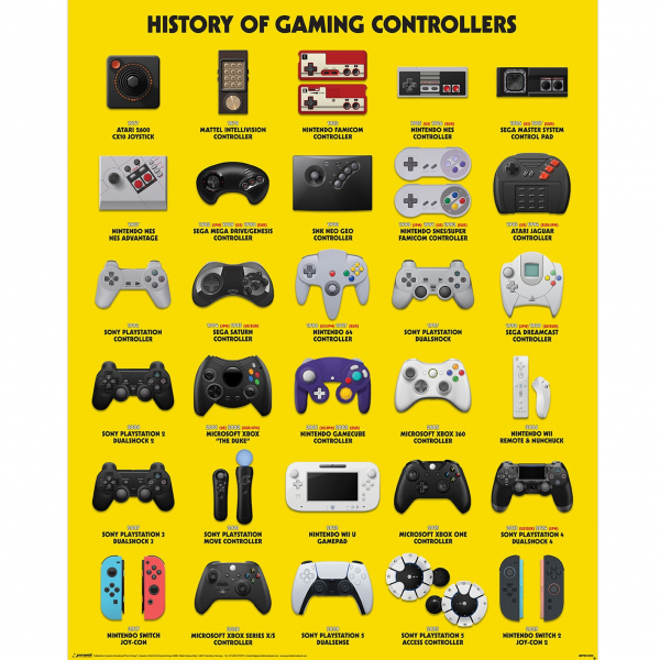 Game Controllers - The Evolution Of Video Game Controllers 91,5 X 61 Cm in der Gruppe MERCH bei Bengans Skivbutik AB (5696553)