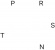 Blandade Artister - Prsnt Blandade Artister - Prsnt